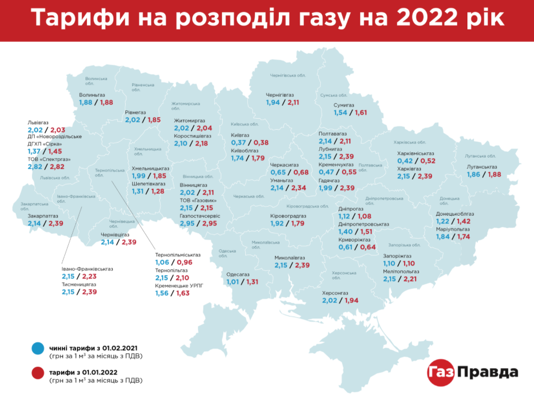 Новые тарифы на распределение газа: сколько украинцы будут платить с 1 января