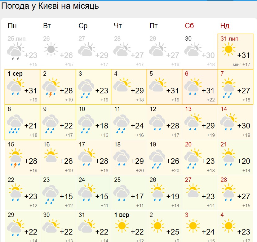 Часті зливи та різке похолодання: синоптики оновили прогноз погоди на серпень