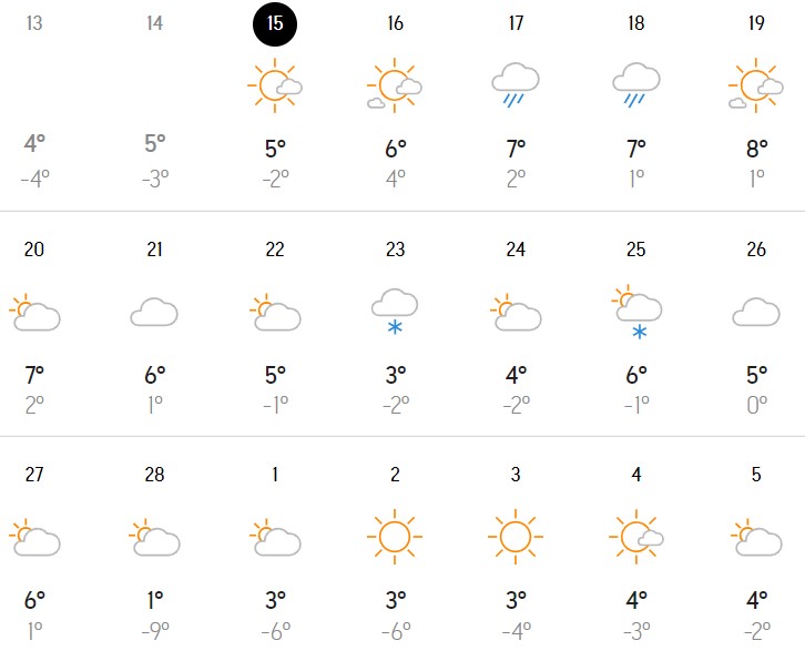 Зими більше не буде? Синоптики показали свіжий прогноз погоди до кінця лютого