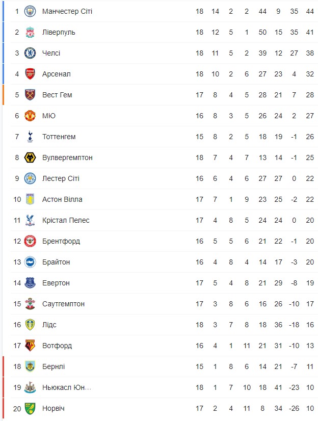 В разгар пандемии. "Тоттенхэм" и "Ливерпуль" расписали результативную ничью в матче тура АПЛ