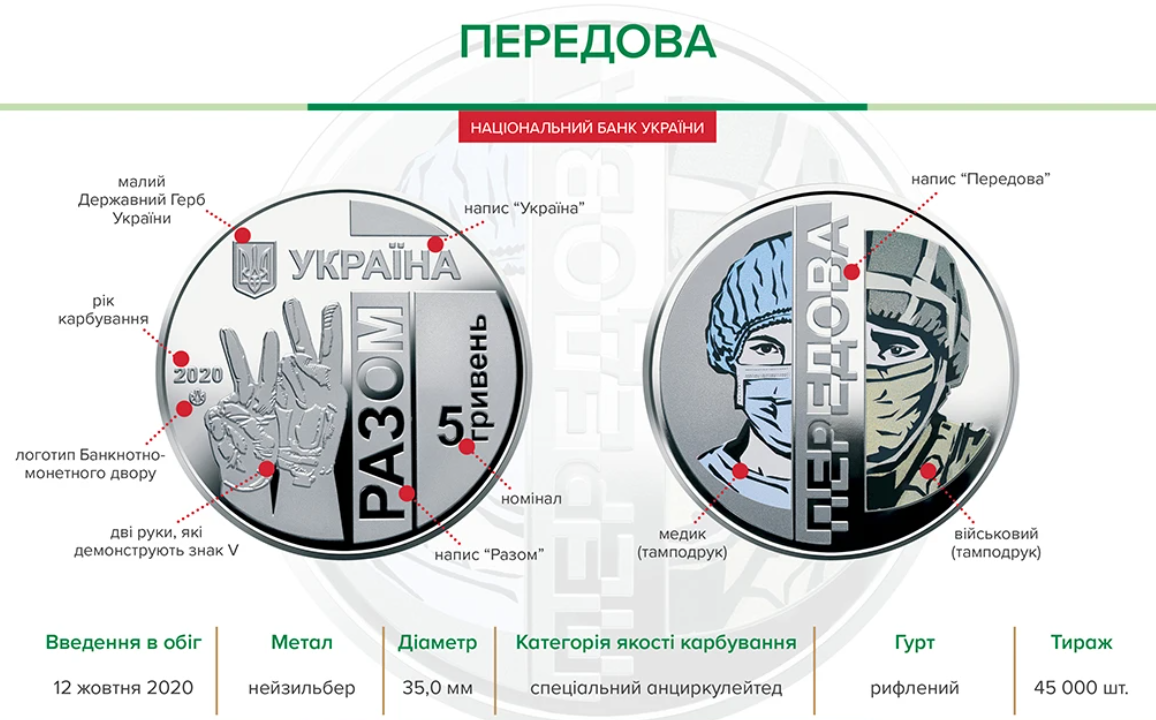 Особенная украинская монета победила в престижном международном конкурсе: смотрите, какая она