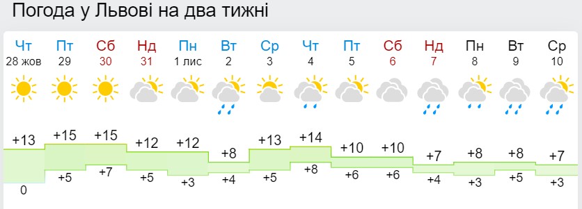 В Украине наступает "сезон дождей" и похолодания: названа дата