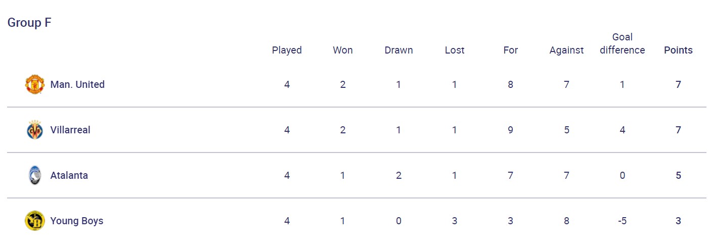 Неудержимая "Бавария", неудача "Динамо" и спасение от Роналду: результаты игрового дня в ЛЧ