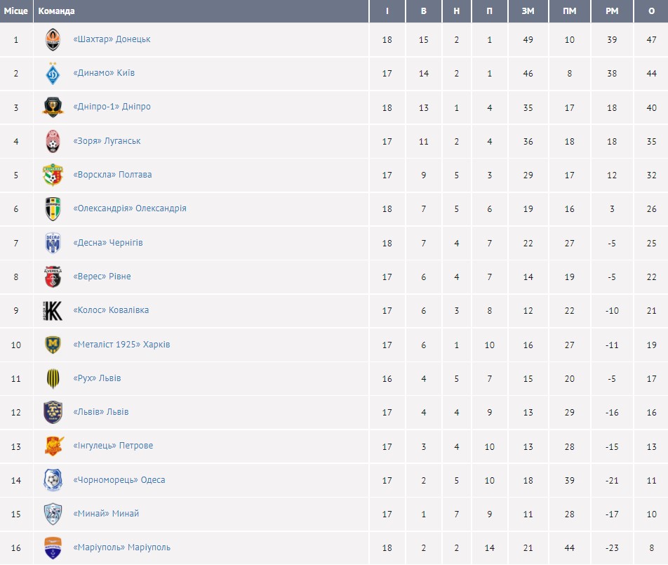 "Шахтер" совершил камбэк с "Александрией" в УПЛ. Мораес впервые забил после возвращения