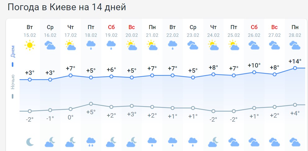 Зими більше не буде? Синоптики показали свіжий прогноз погоди до кінця лютого