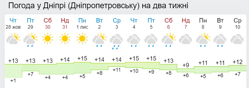 В Украине наступает "сезон дождей" и похолодания: названа дата