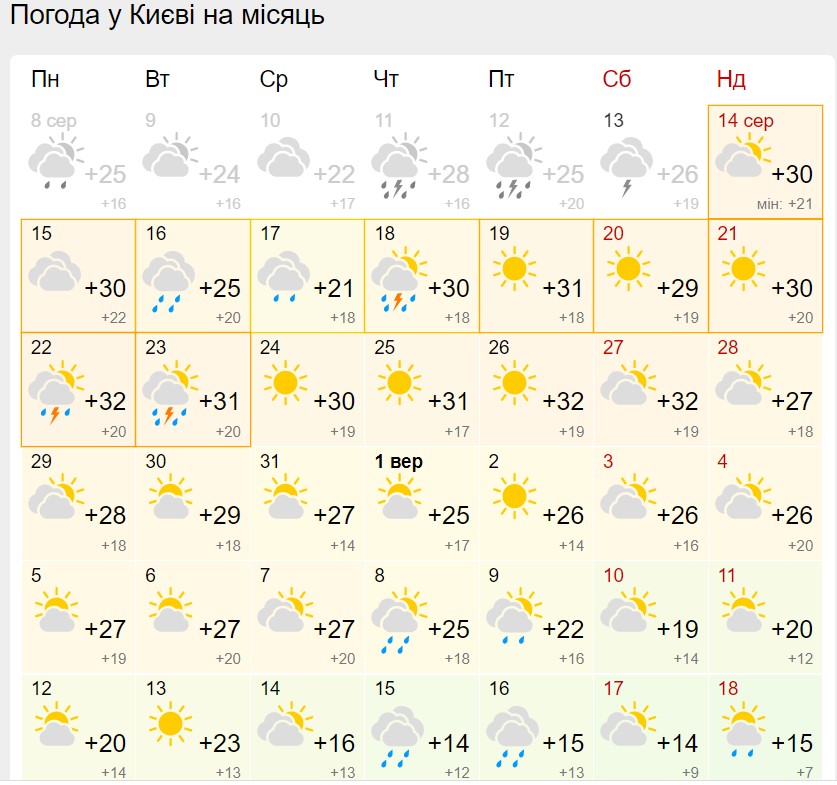 Сначала засуха, а потом холодно и мокро: синоптики дали прогноз на сентябрь 2022