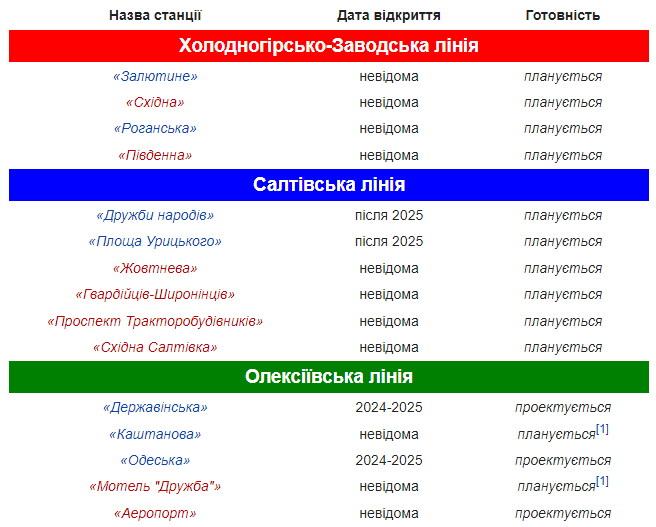 Харьковское метро ждут изменения: о чем идет речь