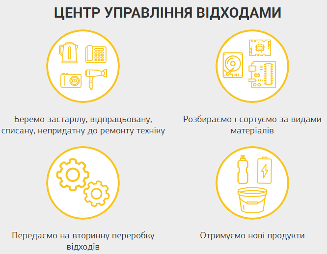 Де у Києві здавати техніку на переробку і чому це обов'язково треба робити
