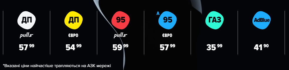 Скільки коштує пальне в Україні і де найдешевше: огляд цін на різних АЗС