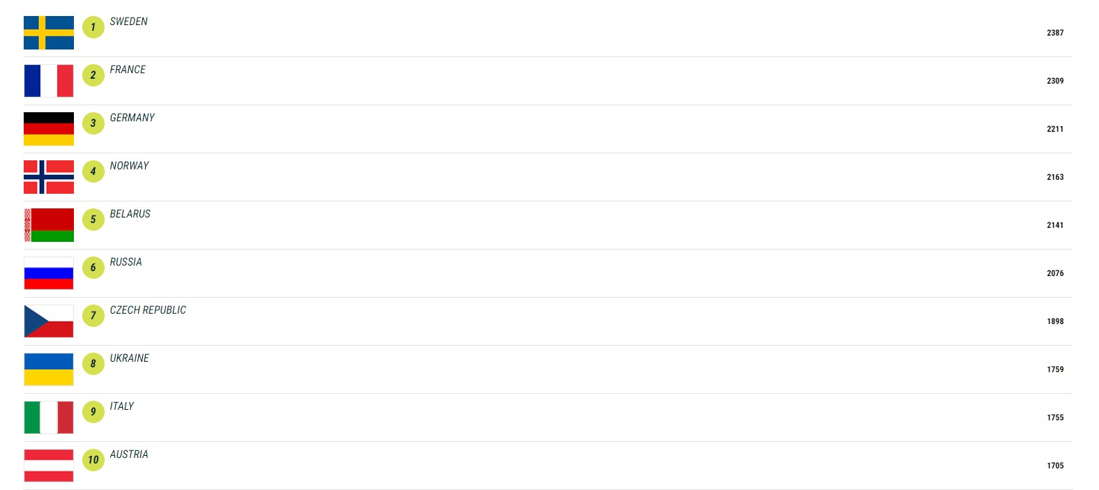 Украинки завершили биатлонную эстафету Кубка мира на пятом месте