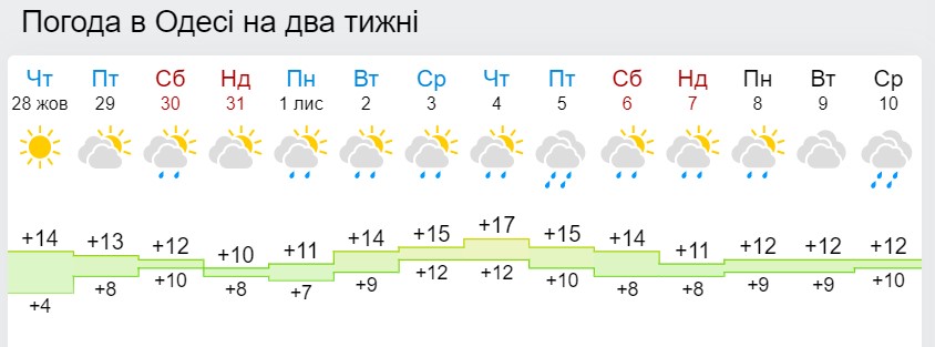 В Украине наступает "сезон дождей" и похолодания: названа дата