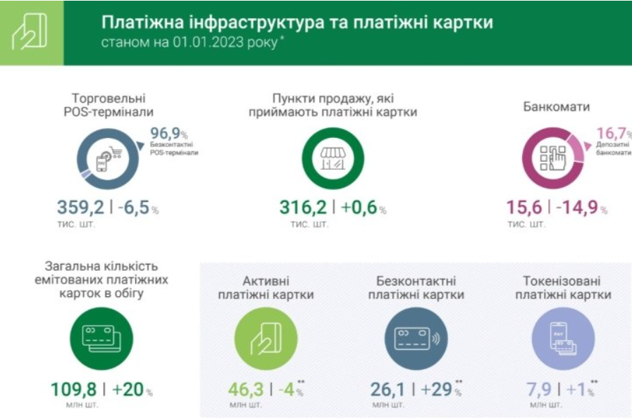 Усі оплати картою і жодної готівки. Що треба знати українцям про зміни у системі розрахунків