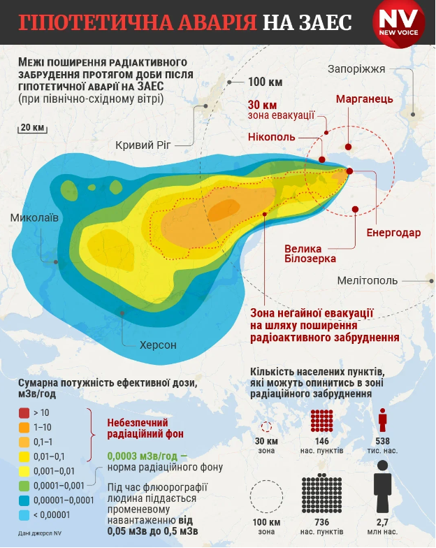 Що треба мати вдома, щоб захиститися від наслідків радіаційної аварії: список