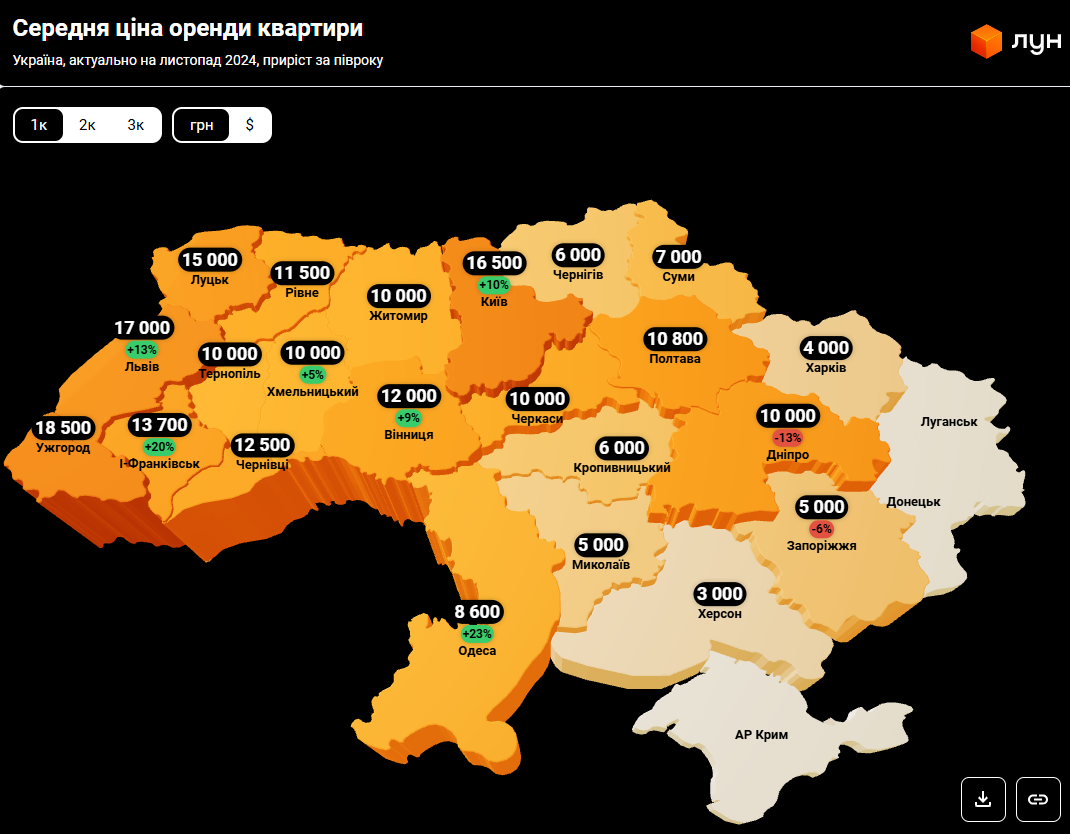 Ціни "підскочили" на 23%. Де найбільше подорожчала оренда житла в Україні