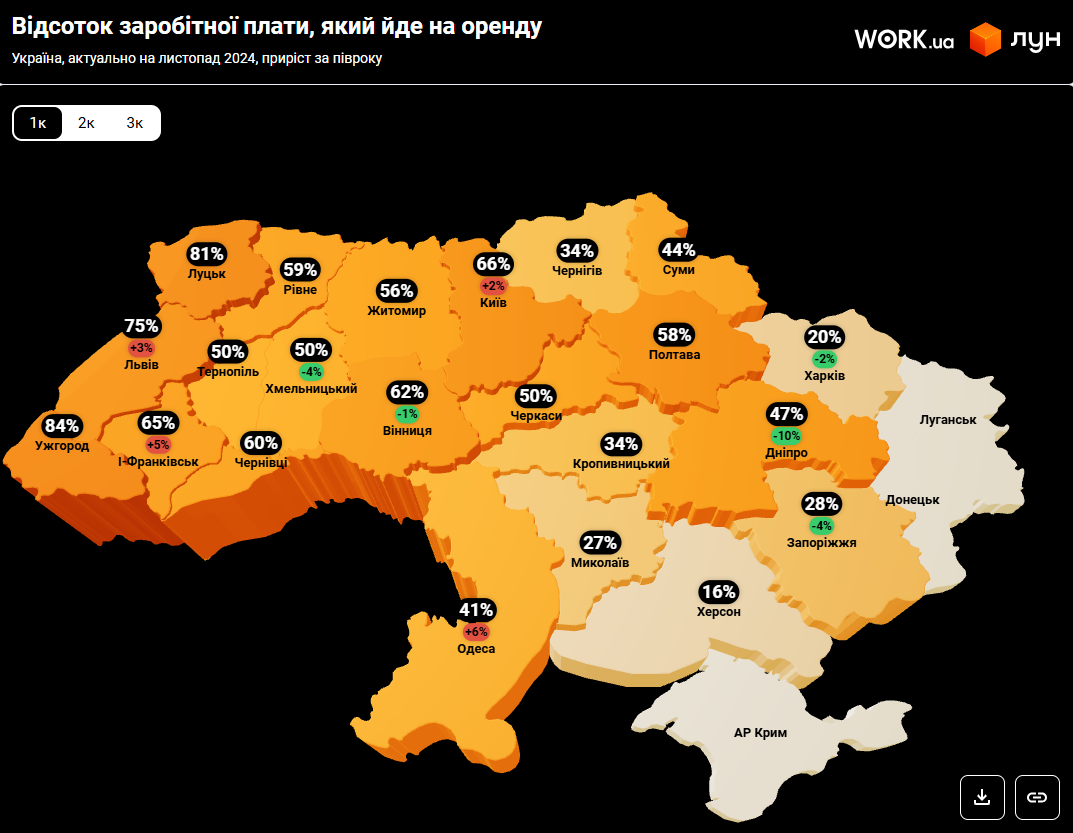 Ціни "підскочили" на 23%. Де найбільше подорожчала оренда житла в Україні