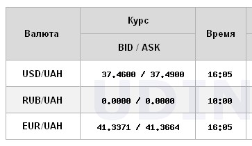 Долар подешевшав після двотижневого зростання: НБУ встановив курс на 25 грудня