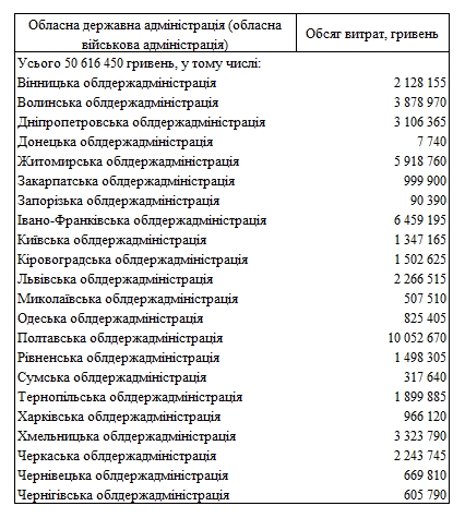 За розміщення переселенців можна отримати компенсацію: уряд виділив кошти областям
