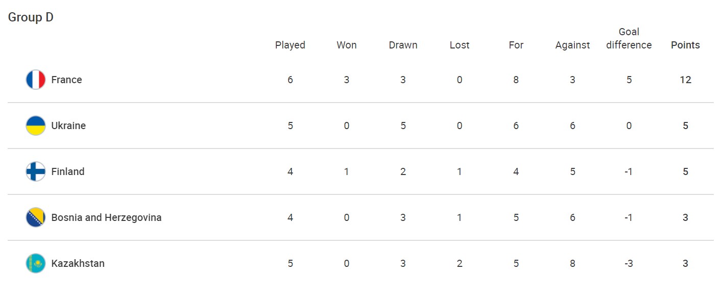 Украина сыграла с Чехией вничью, пропустив на последней секунде