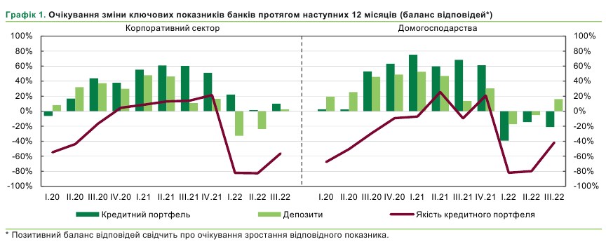 Банки сокращают кредитование населения и ужесточают требования к заемщикам