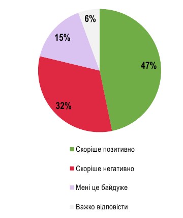 Ветераны войны примут участие в будущих выборах: отношение украинцев