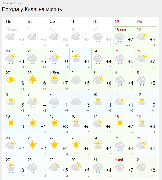 В Україну йде дуже рання весна? Синоптики дали новий прогноз