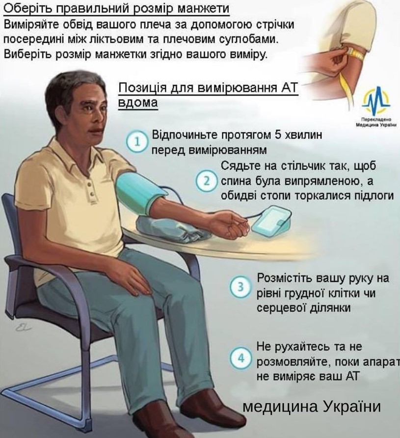 Как правильно измерять давление автоматическим и механическим тонометром, чтобы цифры "не врали"
