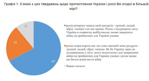 Війна на виснаження: чи готові до неї українці