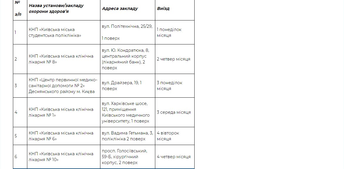 В Києві від завтра працюватимуть виїзні бригади Центру крові: перелік адрес