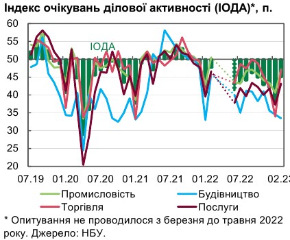 Відсутність дефіциту електроенергії призвела до пожвавлення економічної активності, - НБУ