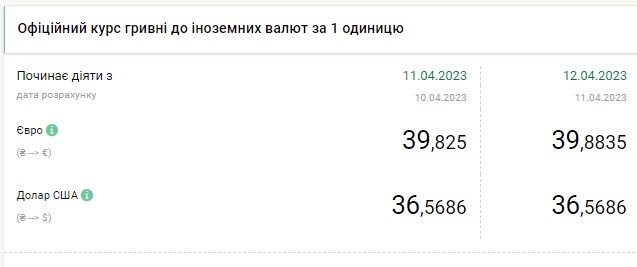 Курс долара зростає: скільки коштує валюта в Україні 12 квітня