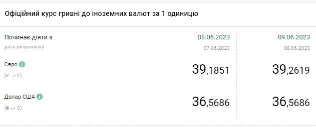 Доллар начал дорожать: свежий курс в обменных пунктах