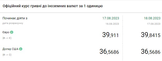 Долар сповільнив зростання: новий курс в обмінних пунктах