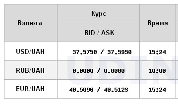 НБУ знову знизив офіційний курс долара