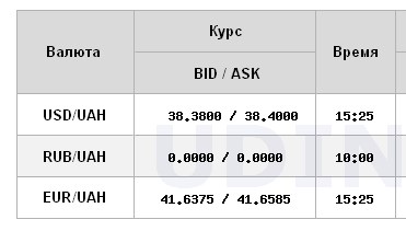 Долар дешевшає третій день поспіль: НБУ оновив офіційний курс