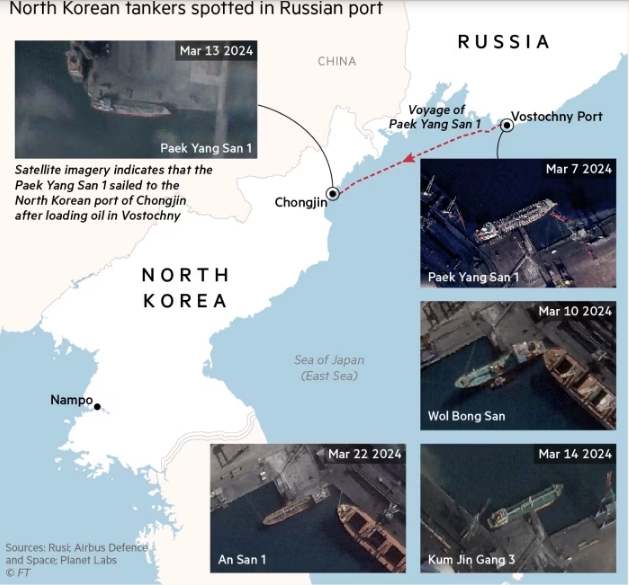 Росія почала прямі постачання нафти до КНДР всупереч санкціям ООН, - FT