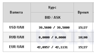 Долар призупинив зростання: НБУ залишив офіційний курс на максимумі