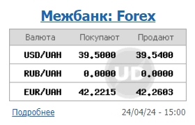 НБУ знижує офіційний курс долара третій день поспіль