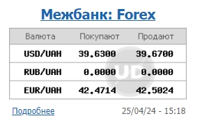 НБУ різко підвищив офіційний курс долара