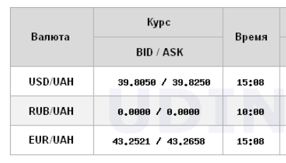 НБУ підняв офіційні курси долара та євро до нових максимумів