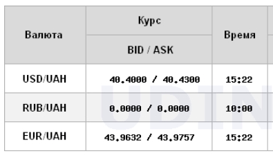 НБУ знову підвищив курс долара до історичного максимуму
