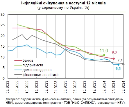 Що буде з цінами в Україні: прогноз фінансових аналітиків, банкірів та населення