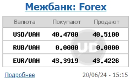 НБУ знижує офіційний курс долара п'ятий день поспіль