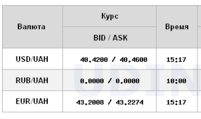 Долар дешевшає більше тижня: НБУ встановив офіційний курс 24 червня