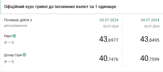 Курс доллара вырос до нового исторического максимума