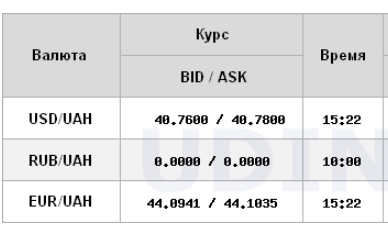 НБУ підвищив курс долара до нового історичного максимуму