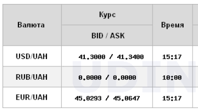 Очередной максимум: НБУ резко повысил курс доллара