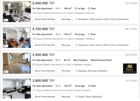 Подорожчання на 30%. Скільки коштує квартира в Києві у порівнянні з житлом в Туреччині