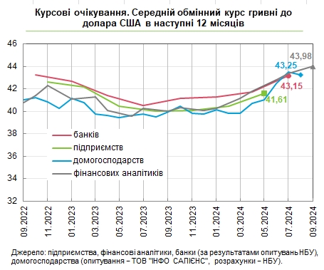 Доллар подорожает: финансовые аналитики ухудшили прогноз по курсу на ближайший год