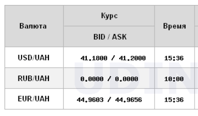 НБУ немного повысил курс доллара, евро упал ниже 45 гривен